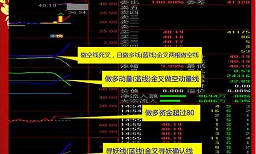 宝宝寻妖 源码_宝宝寻妖指标公式